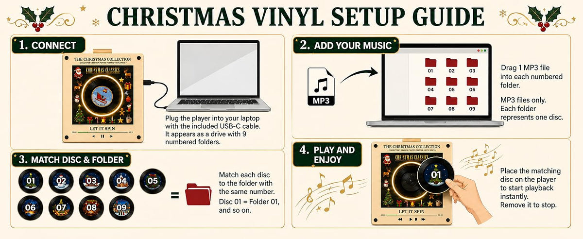 ✨Christmas Mini Vinyl Player 🎁 With 9 Swap‑able Festive Records, NFC Fridge Magnet, Rotating Light‑Up Vinyl, Compact Retro Christmas Home Decor Gift