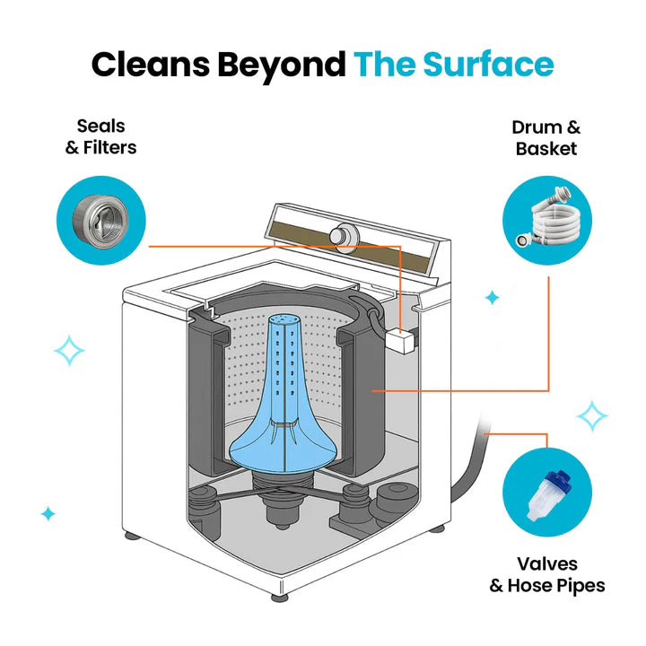 Washing Machine Cleaning Tablet