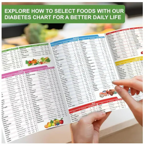 🎁 3 Count Diabetes Food List & Meal Planner