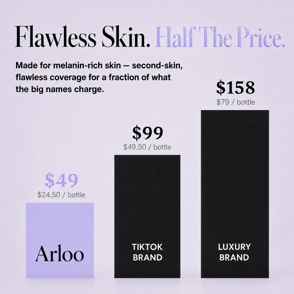 Arloo Body Coverage Perfector